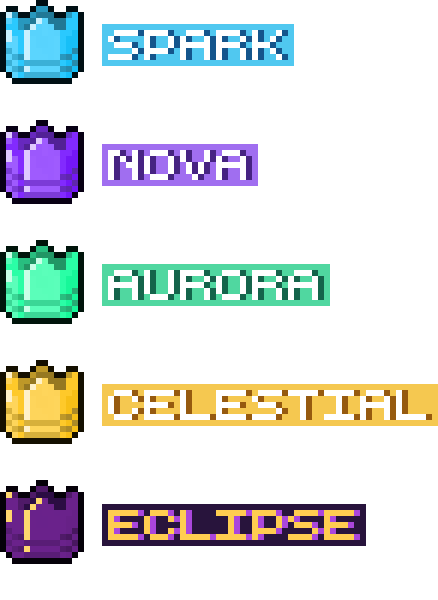 The exclusive rank tags